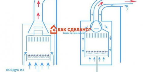 Co dělat, když plynový kotel vyfoukne větrem: způsoby odstraňování závad + příčiny útlumu kotle